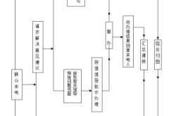 赤峰市航风热线电话号码