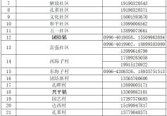 赤峰肺炎防控指挥部电话号码
