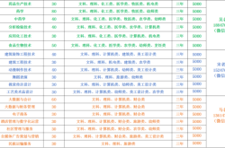 赤峰第二幼儿园招生电话号码