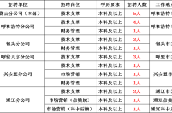 赤峰大屏工厂招聘电话是多少号