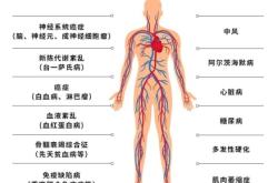 赤峰胎盘储存厂家电话多少号