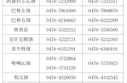 赤峰市疫情投诉平台电话是多少