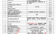 赤峰新诚养殖场地址电话号码