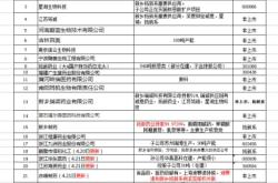 赤峰新诚养殖场地址电话号码