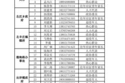 赤峰密集架定做厂家电话号码