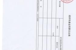 内蒙古赤峰邮局查询电话是多少