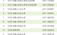 赤峰学院研究生处电话