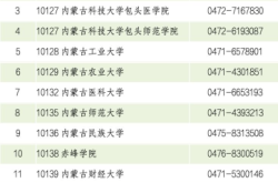 赤峰学院研究生处电话