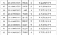 赤峰十二中新生名单电话是多少