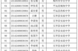 赤峰十二中新生名单电话是多少