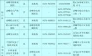 赤峰市监督办电话号码是多少