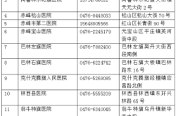 赤峰劳动局投诉电话号码是多少