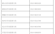 赤峰股东违规举报电话是多少号