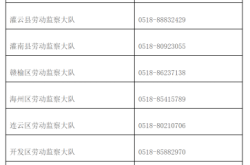 赤峰股东违规举报电话是多少号