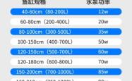 赤峰水泵鱼缸批发电话号码查询