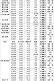 赤峰到太原火车站电话号是多少