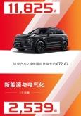 赤峰网约车协会电话号码查询