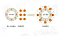 赤峰除渣剂订制厂家电话号码