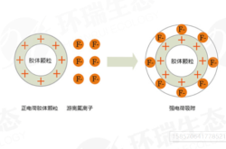 赤峰除渣剂订制厂家电话号码