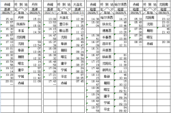 沈阳到赤峰出租车电话号码