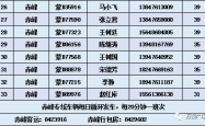 赤峰客运站电话多少号码