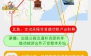 赤峰区域经济合作局电话号码
