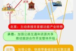 赤峰区域经济合作局电话号码