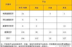 赤峰卖猪肉类直播平台电话号码