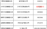 赤峰汽车产业园地址电话号码