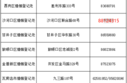 赤峰汽车产业园地址电话号码