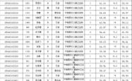 赤峰广济肾病医院招聘