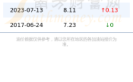 赤峰精修手机电话多少号