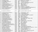 赤峰市教醒培训机构电话号码