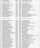 赤峰市教醒培训机构电话号码