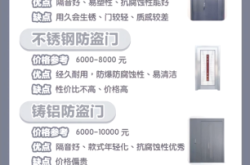 赤峰防盗门专卖店电话号码