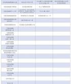 赤峰检查疫情电话号码是多少号