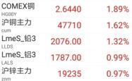 赤峰到白银物流电话多少号