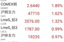 赤峰到白银物流电话多少号