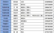 赤峰到义乌配货站电话号码多少