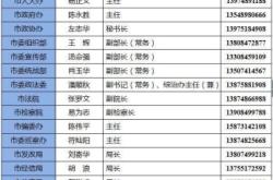 赤峰到义乌配货站电话号码多少