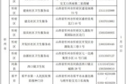 赤峰4介疫苗预约电话号码是多少