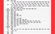 赤峰国际空运出口电话是多少号