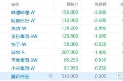 赤峰海运进口贸易公司电话号码