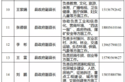 赤峰乃林超市电话号码查询