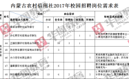 赤峰邦宇电器招聘电话是多少号