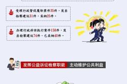赤峰高速维护电话查询号码是多少