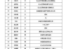 赤峰疫情防控督察组电话号码