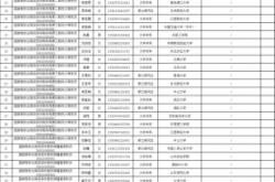 赤峰市公务员局电话号码
