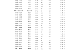 赤峰市汽车客运站电话号码