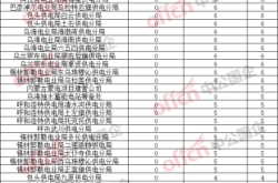 赤峰国家电网总部电话号码